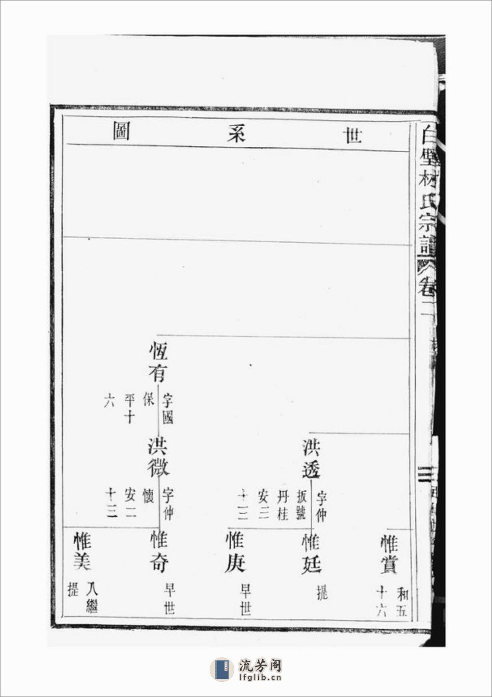 白璧林氏宗谱：[太平] - 第13页预览图