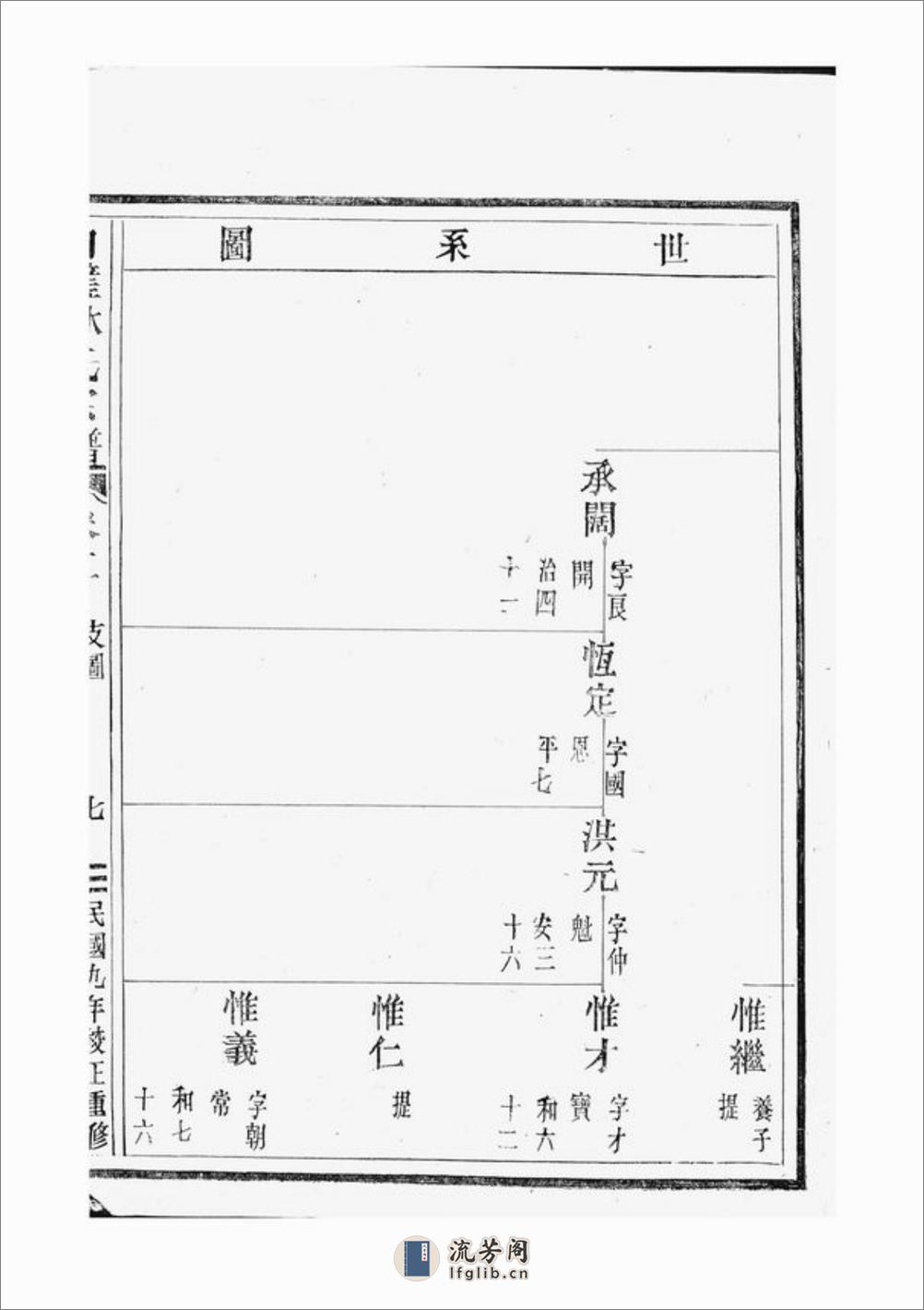 白璧林氏宗谱：[太平] - 第14页预览图