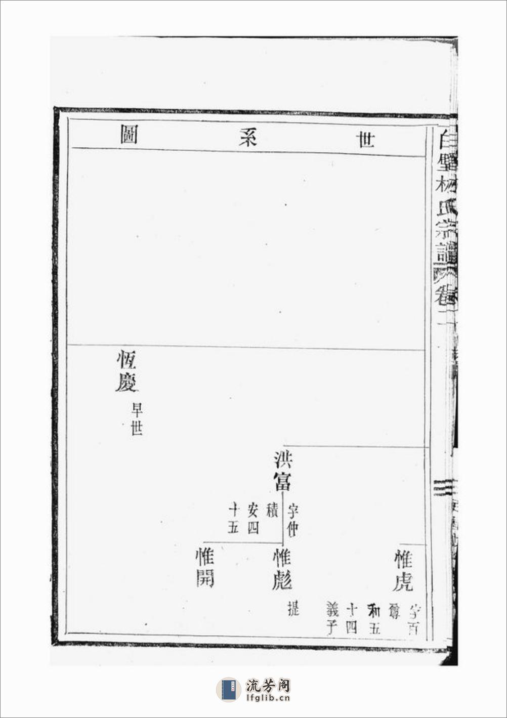 白璧林氏宗谱：[太平] - 第15页预览图