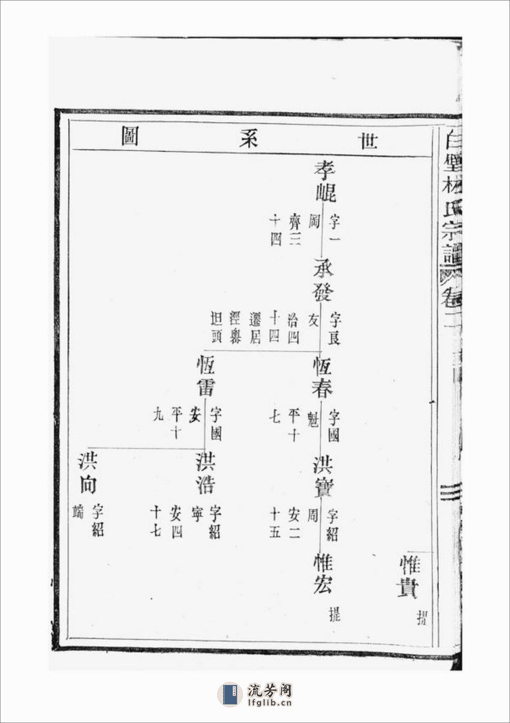 白璧林氏宗谱：[太平] - 第19页预览图