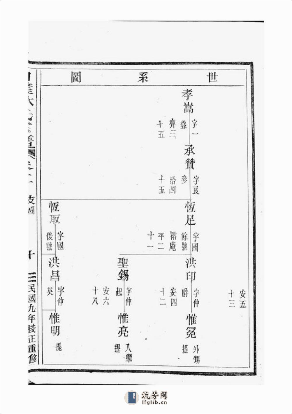 白璧林氏宗谱：[太平] - 第20页预览图