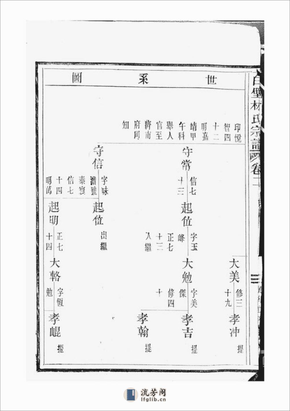 白璧林氏宗谱：[太平] - 第5页预览图