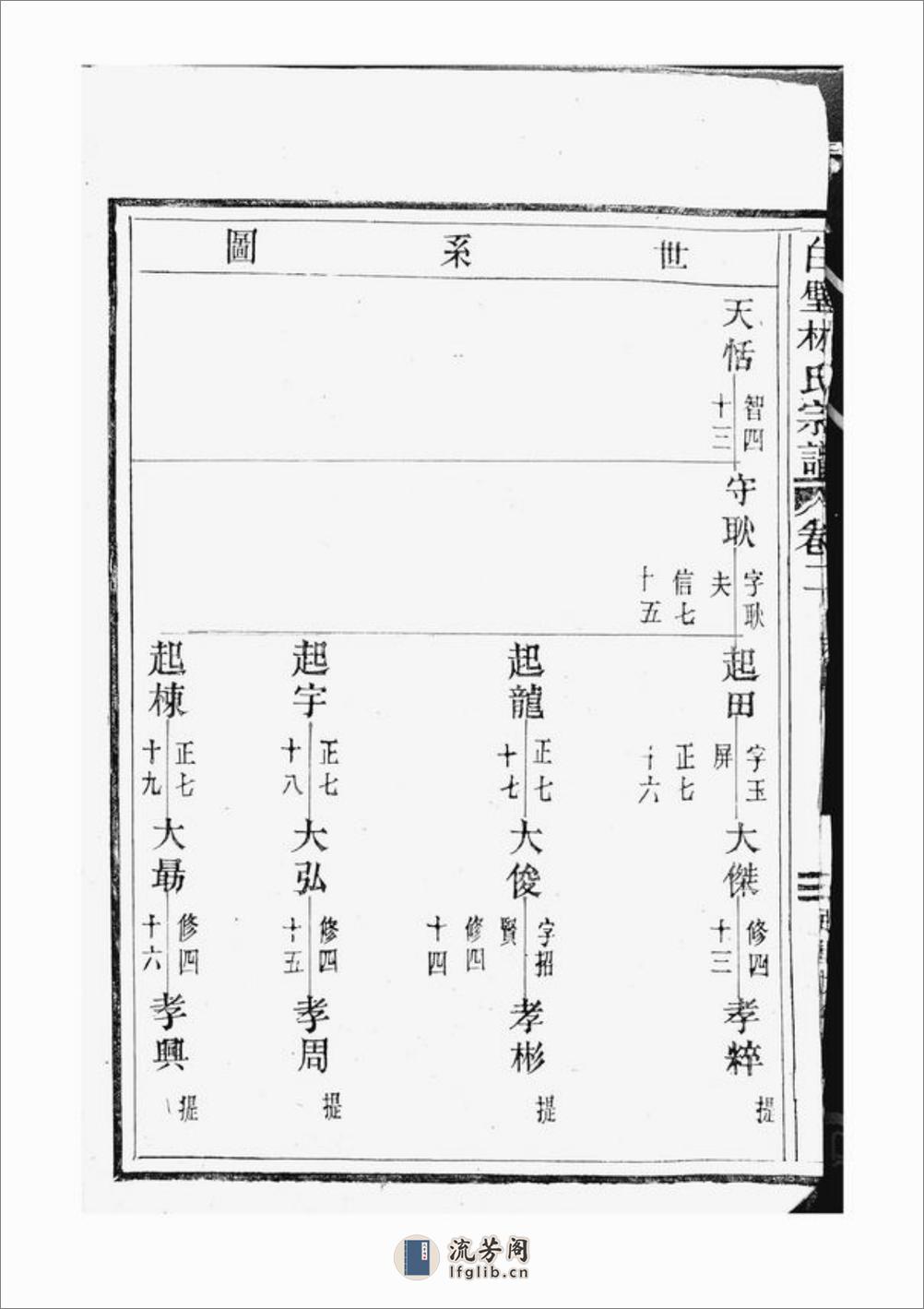 白璧林氏宗谱：[太平] - 第7页预览图