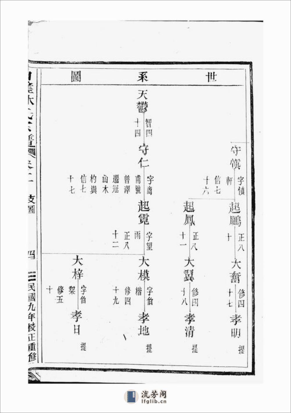 白璧林氏宗谱：[太平] - 第8页预览图