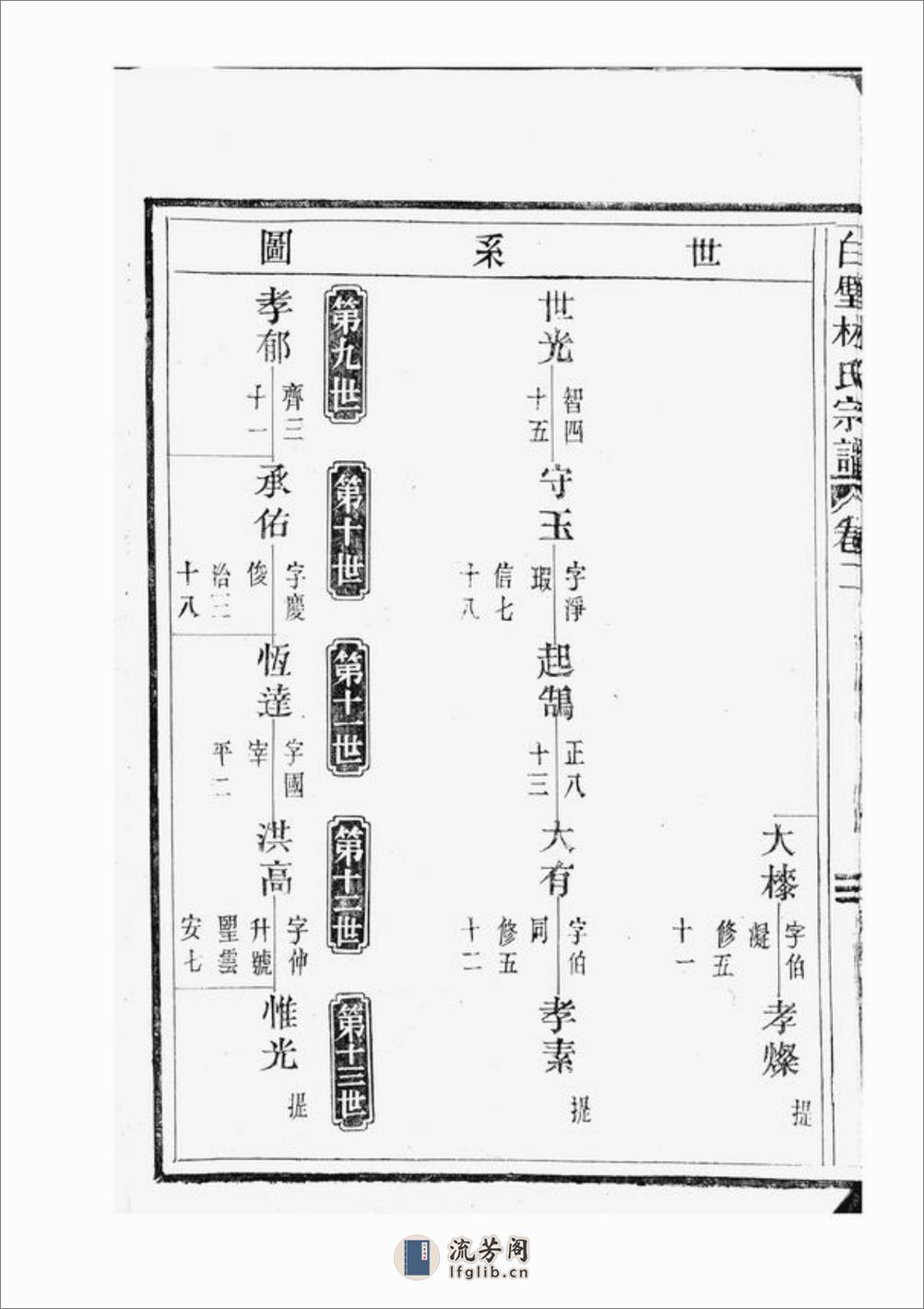 白璧林氏宗谱：[太平] - 第9页预览图