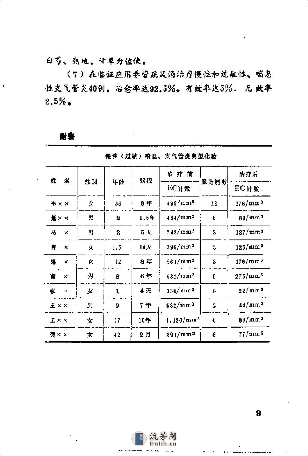 [临证实践].李凤林 - 第15页预览图