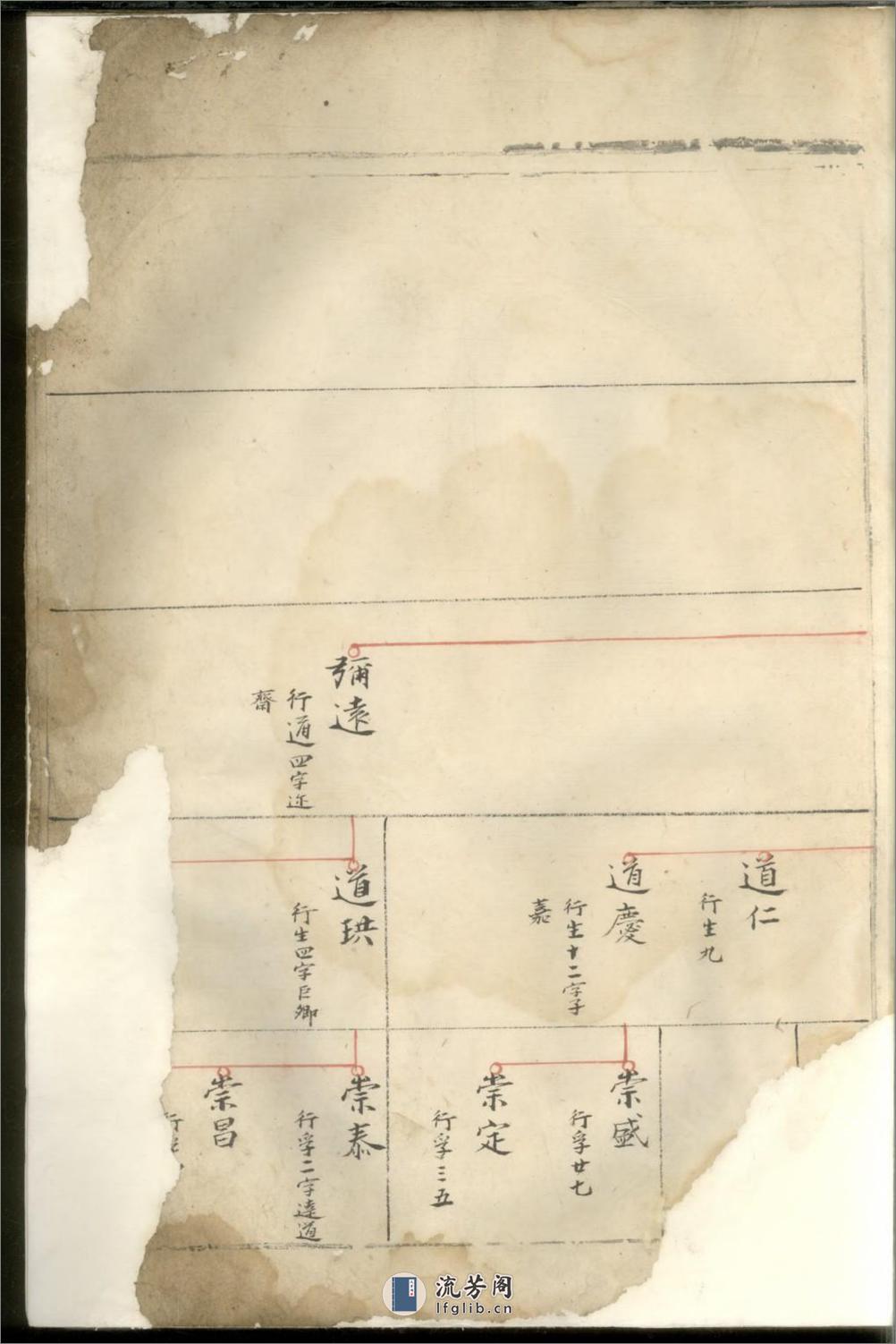 东阳亭塘陈氏家谱 - 第10页预览图