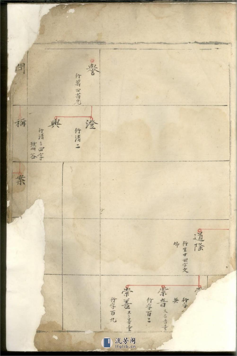 东阳亭塘陈氏家谱 - 第12页预览图