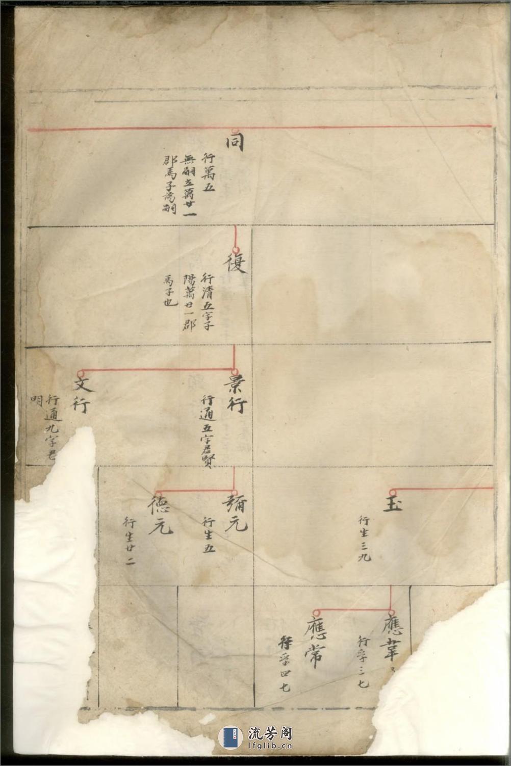 东阳亭塘陈氏家谱 - 第16页预览图