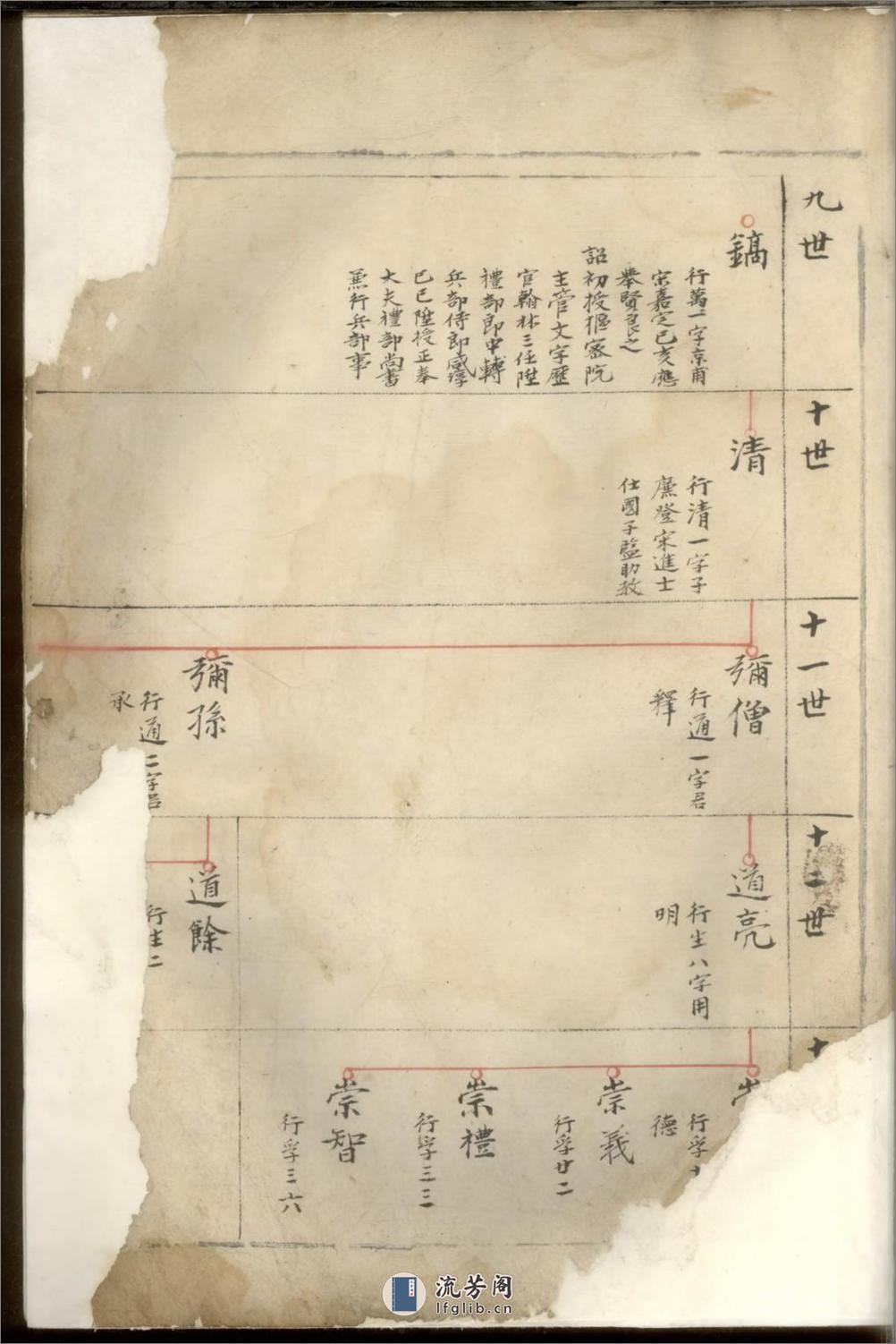 东阳亭塘陈氏家谱 - 第8页预览图