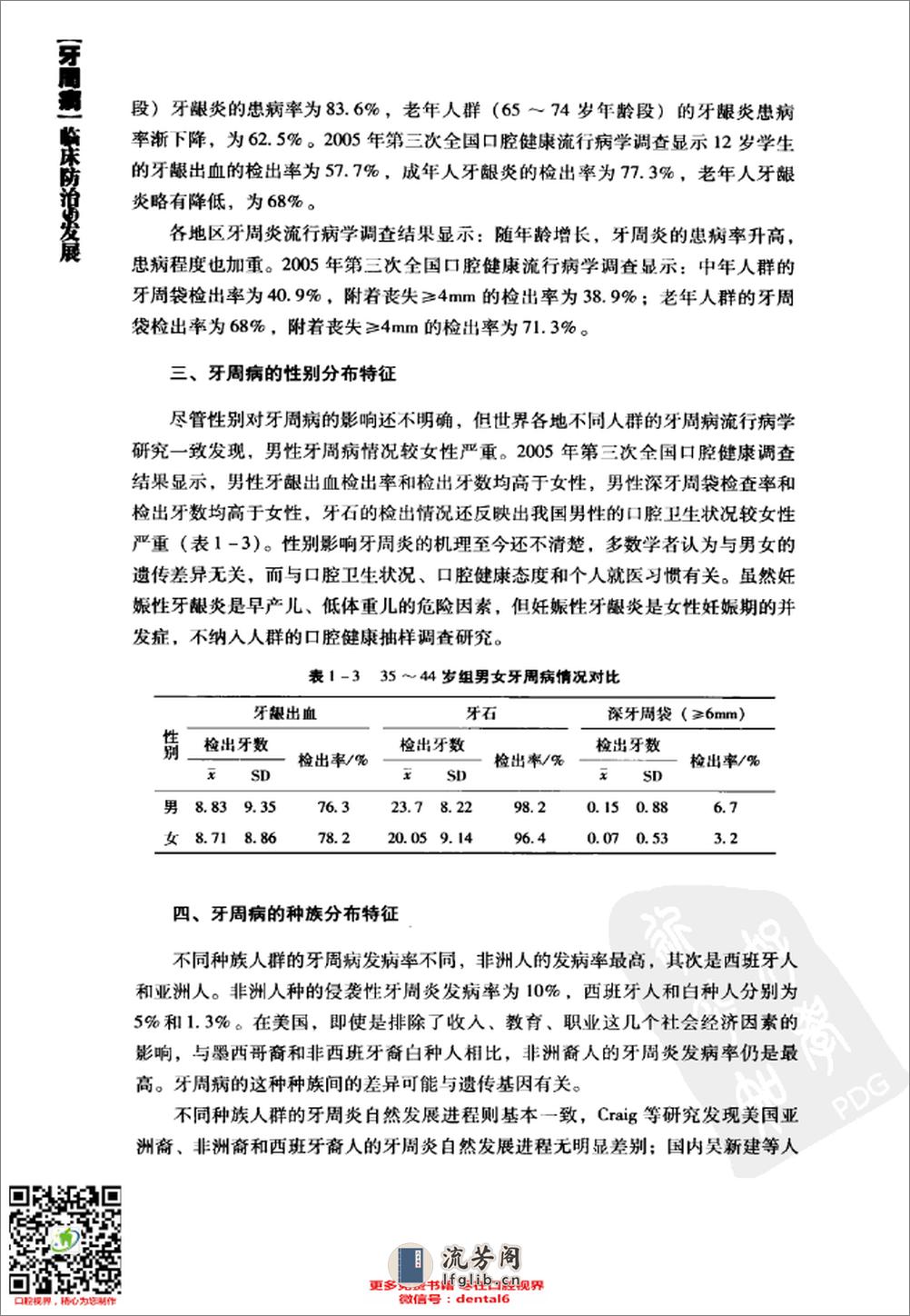 牙周病临床防治与发展_12783856_广州市：华南理工大学出版社_2011.04_梁焕友，唐倩主编_Pg205 - 第15页预览图