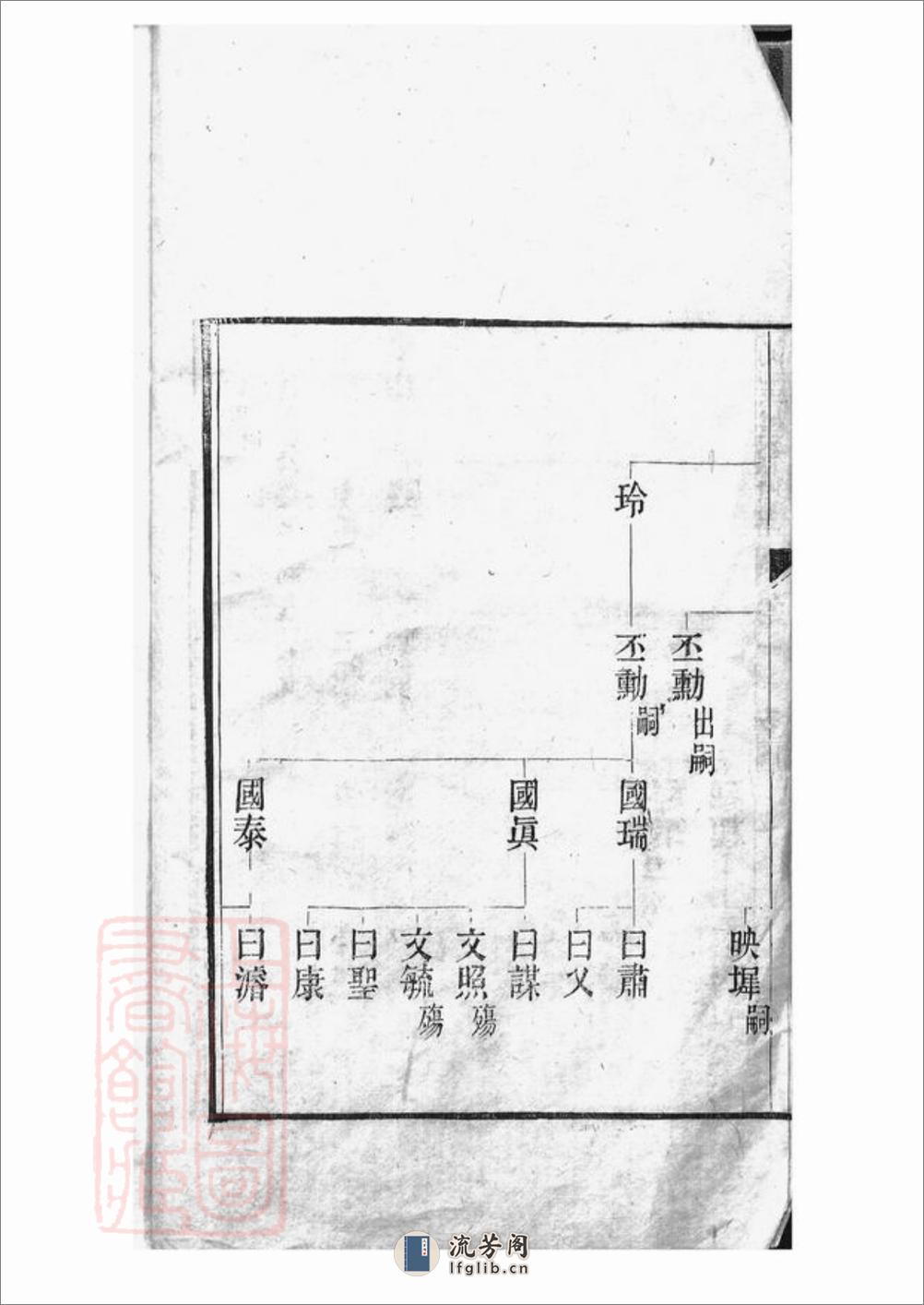 分湖柳氏第三次纂修家谱：六卷：[吴江] - 第8页预览图