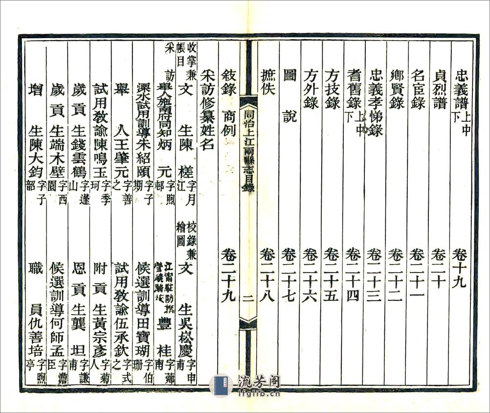 同治上江两县志卷00-15 - 第8页预览图