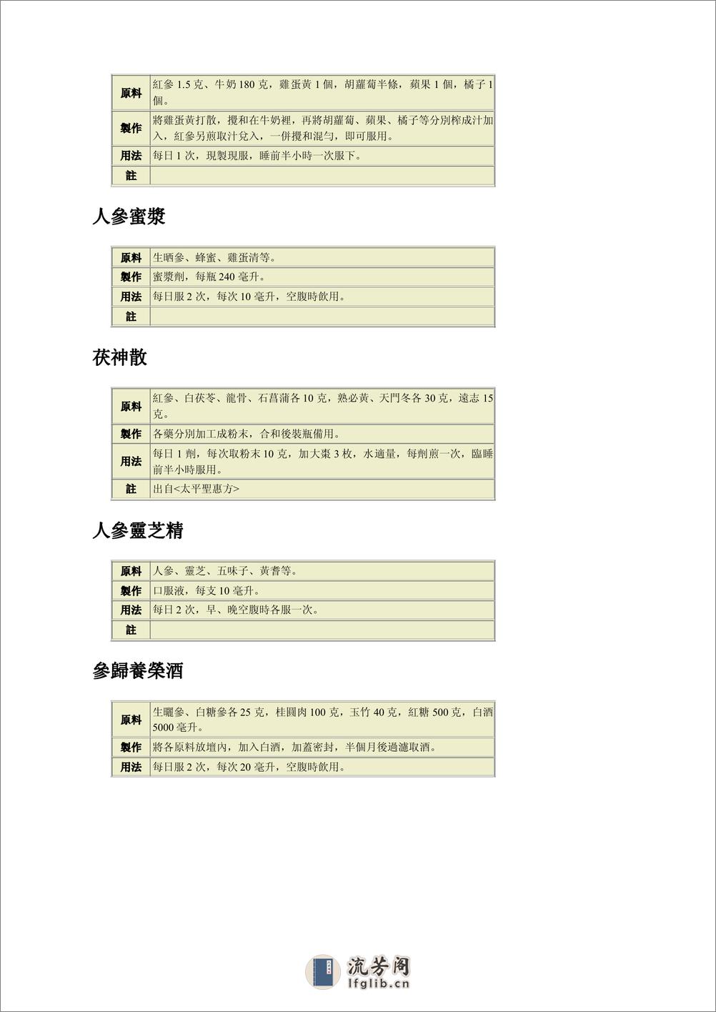 [人參治百病].施仁潮.文字版 - 第14页预览图