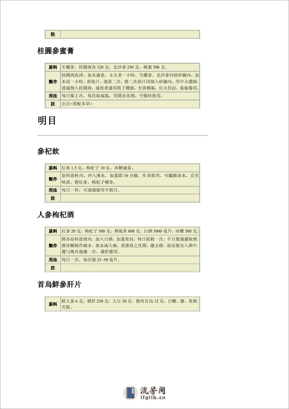 [人參治百病].施仁潮.文字版 - 第15页预览图