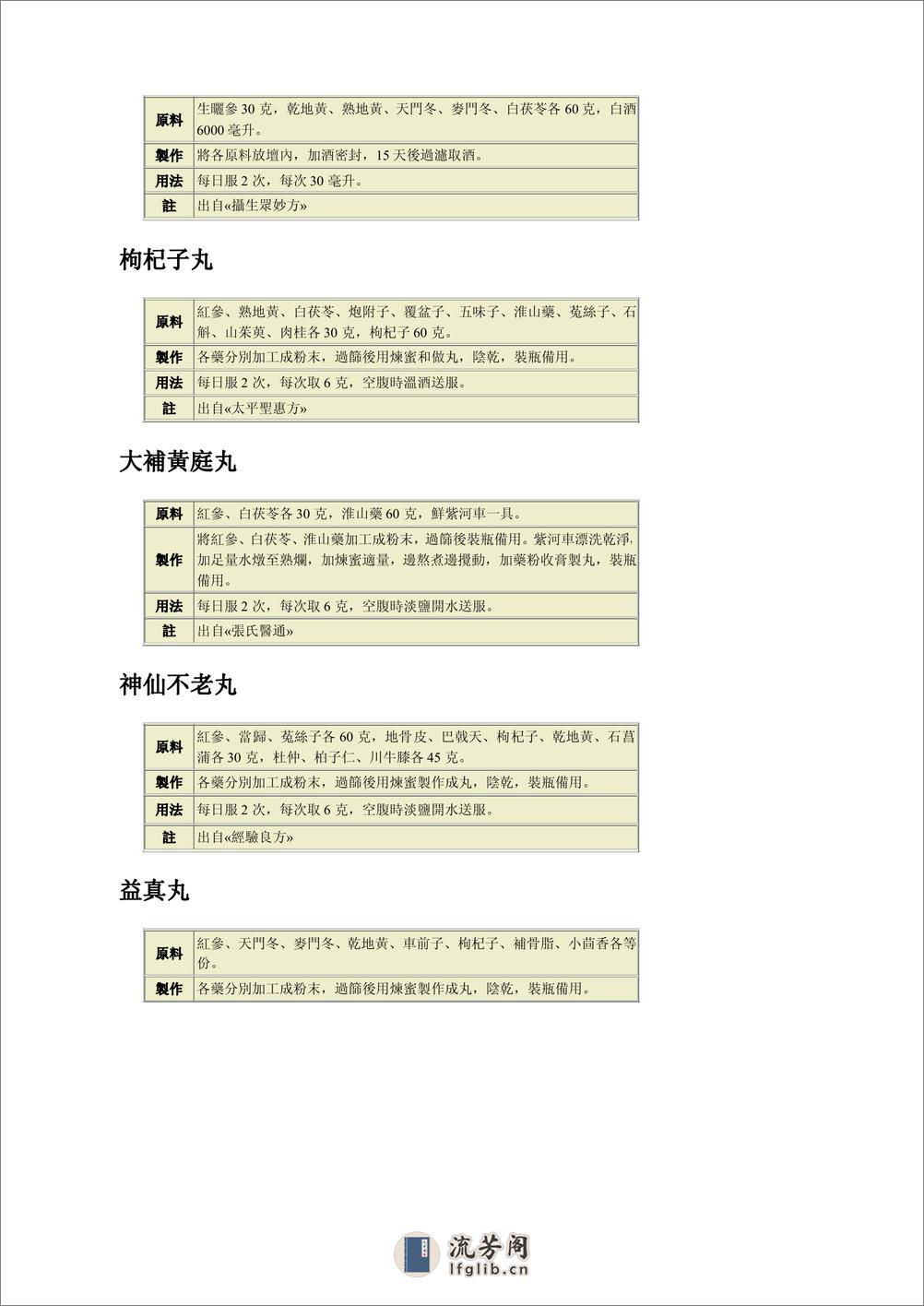 [人參治百病].施仁潮.文字版 - 第18页预览图