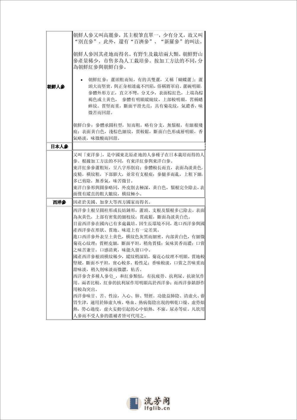 [人參治百病].施仁潮.文字版 - 第2页预览图