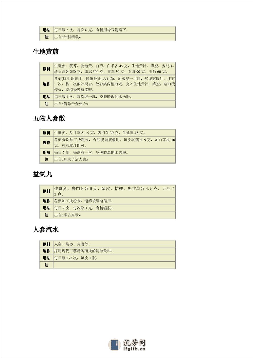 [人參治百病].施仁潮.文字版 - 第20页预览图