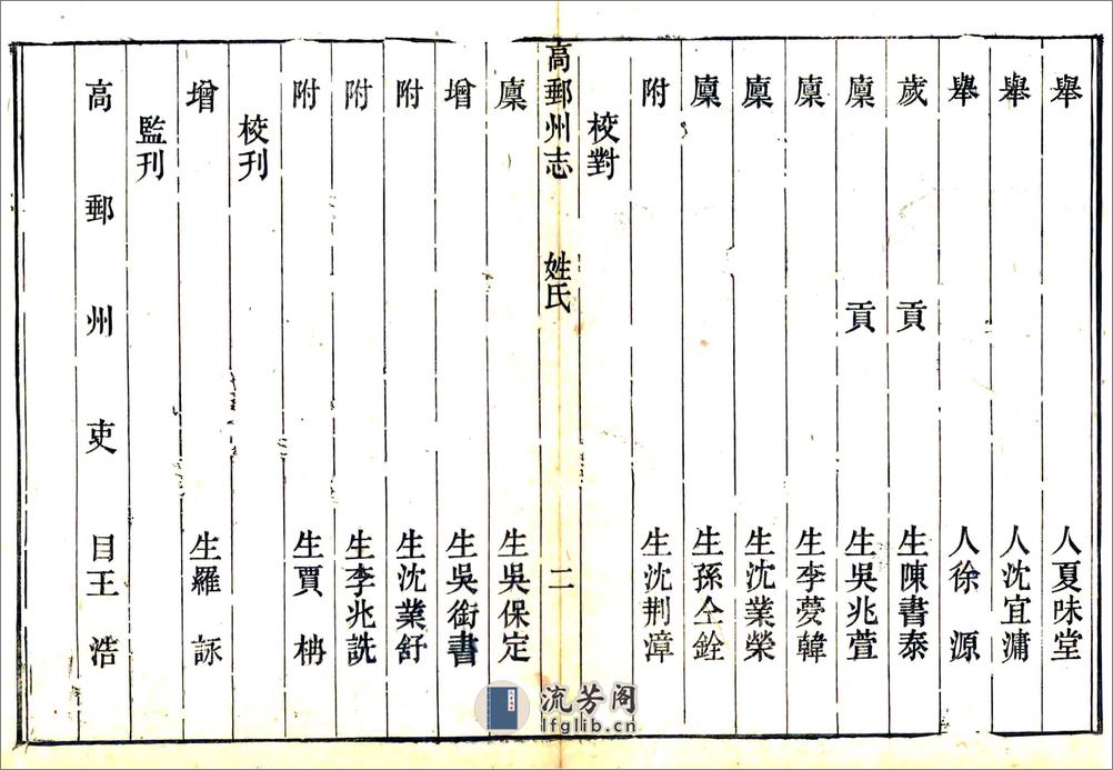 高邮州志（嘉庆） - 第18页预览图