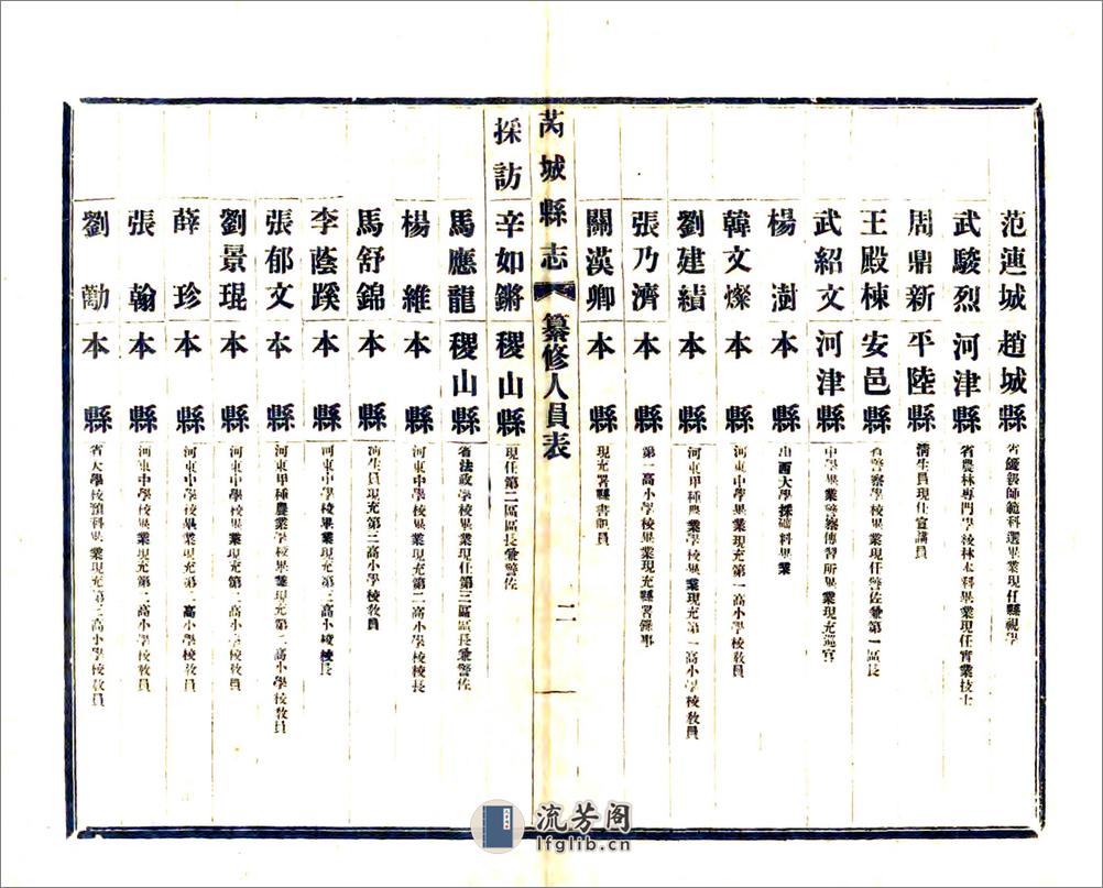 芮城县志（民国） - 第17页预览图