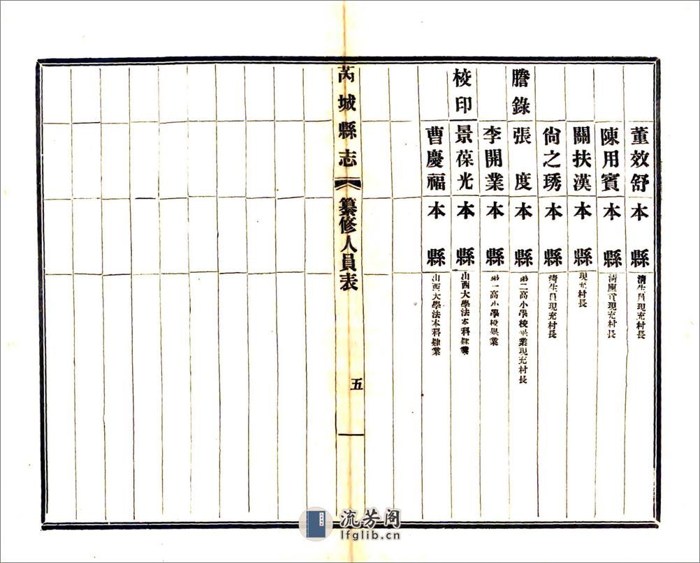 芮城县志（民国） - 第20页预览图