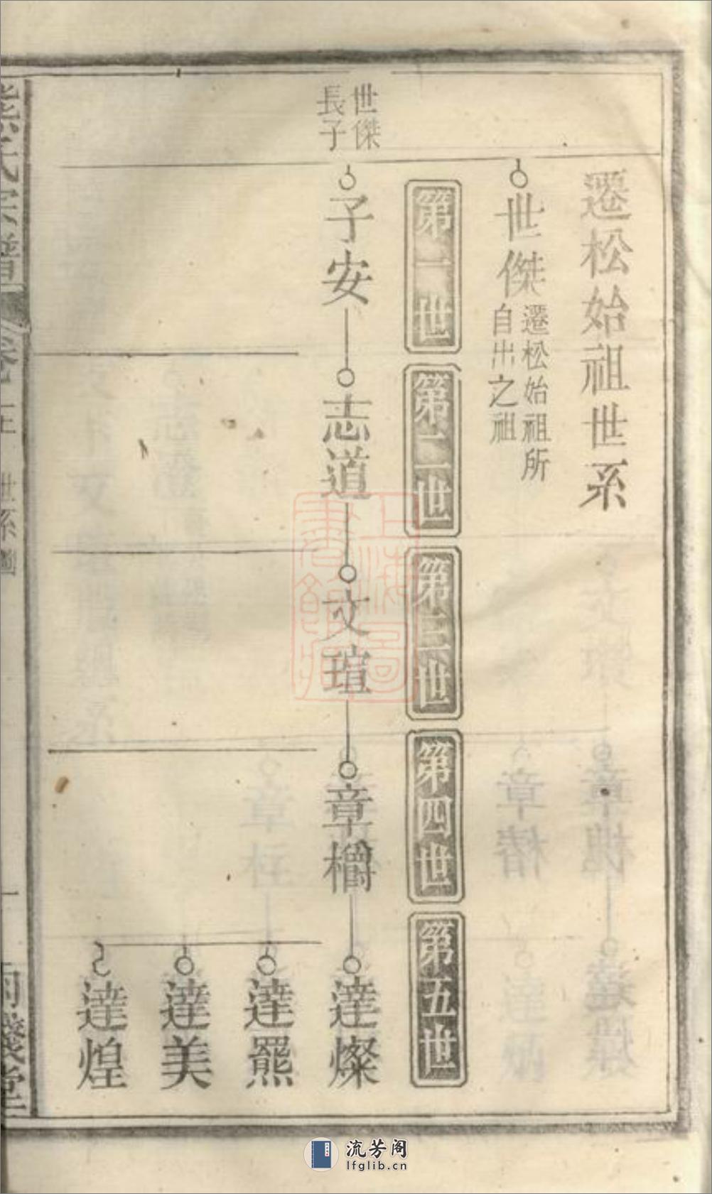 熊氏宗谱：十二卷，首一卷，末一卷：[安徽宿松] - 第11页预览图