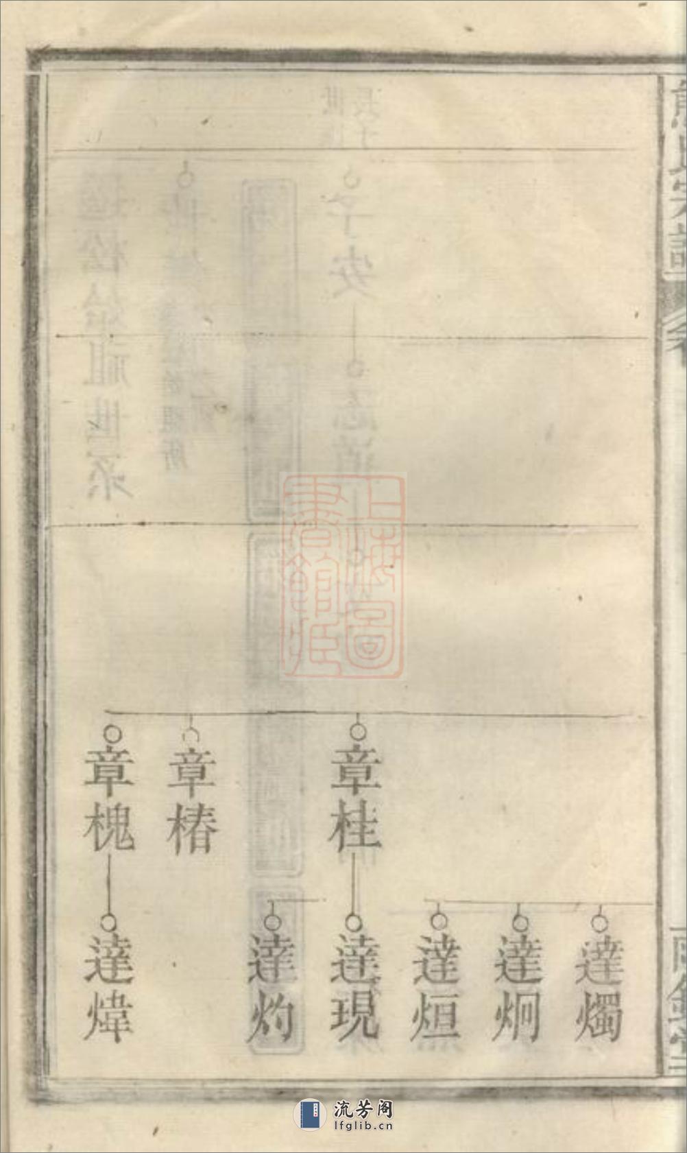 熊氏宗谱：十二卷，首一卷，末一卷：[安徽宿松] - 第12页预览图