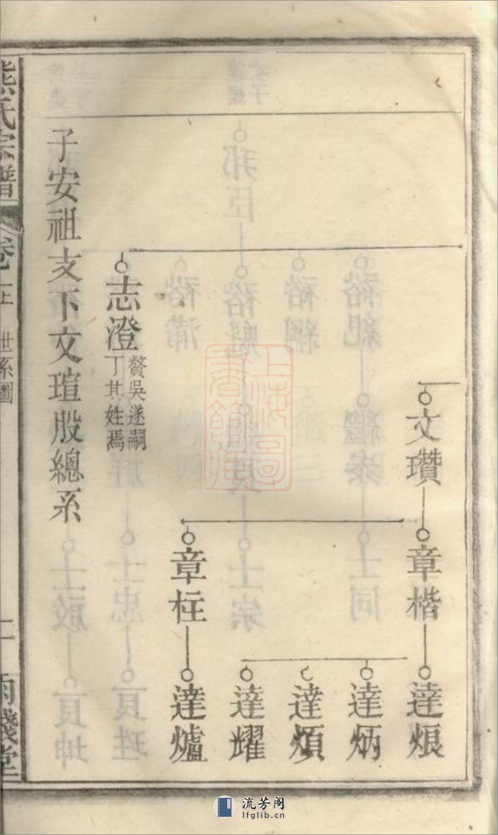 熊氏宗谱：十二卷，首一卷，末一卷：[安徽宿松] - 第13页预览图