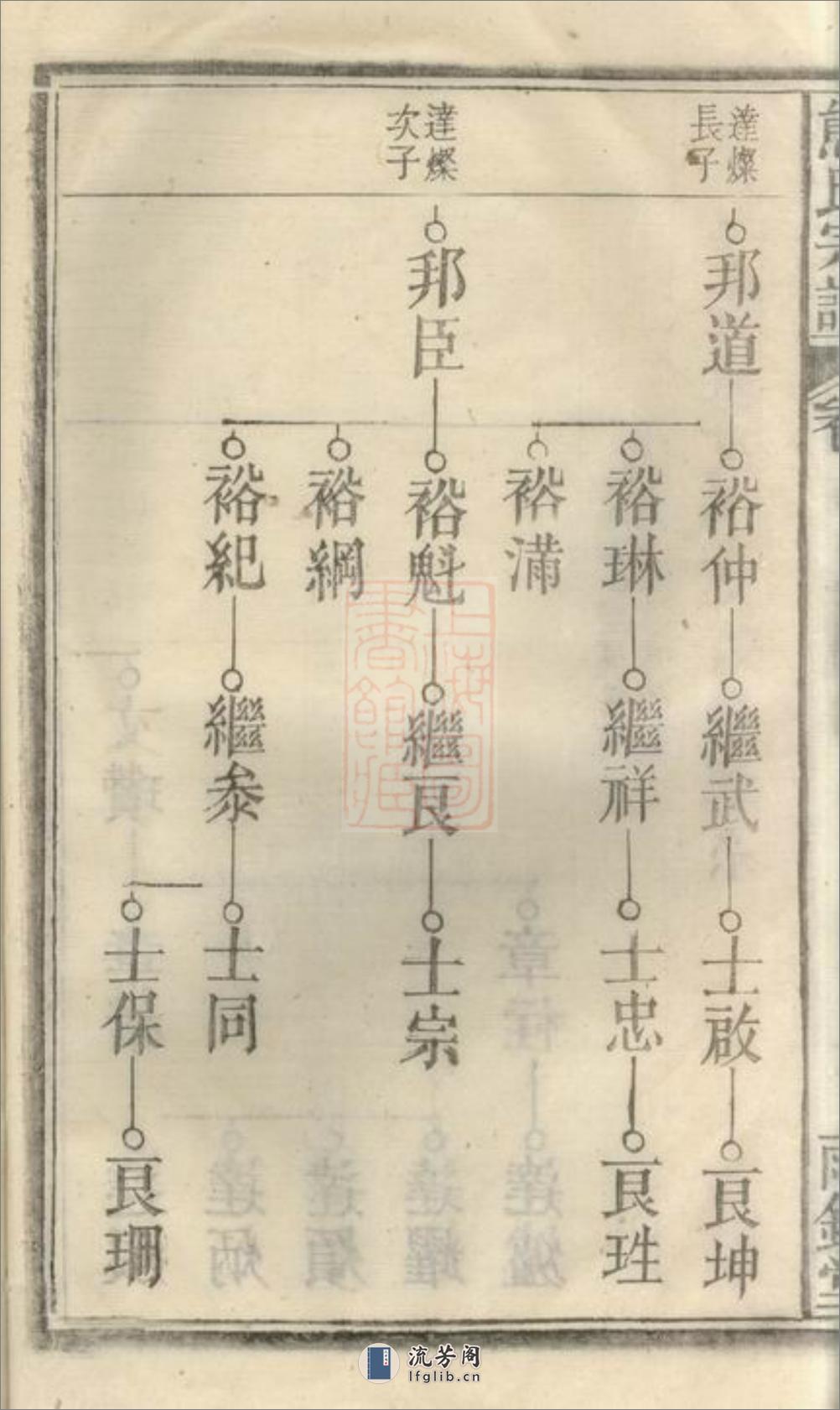 熊氏宗谱：十二卷，首一卷，末一卷：[安徽宿松] - 第14页预览图