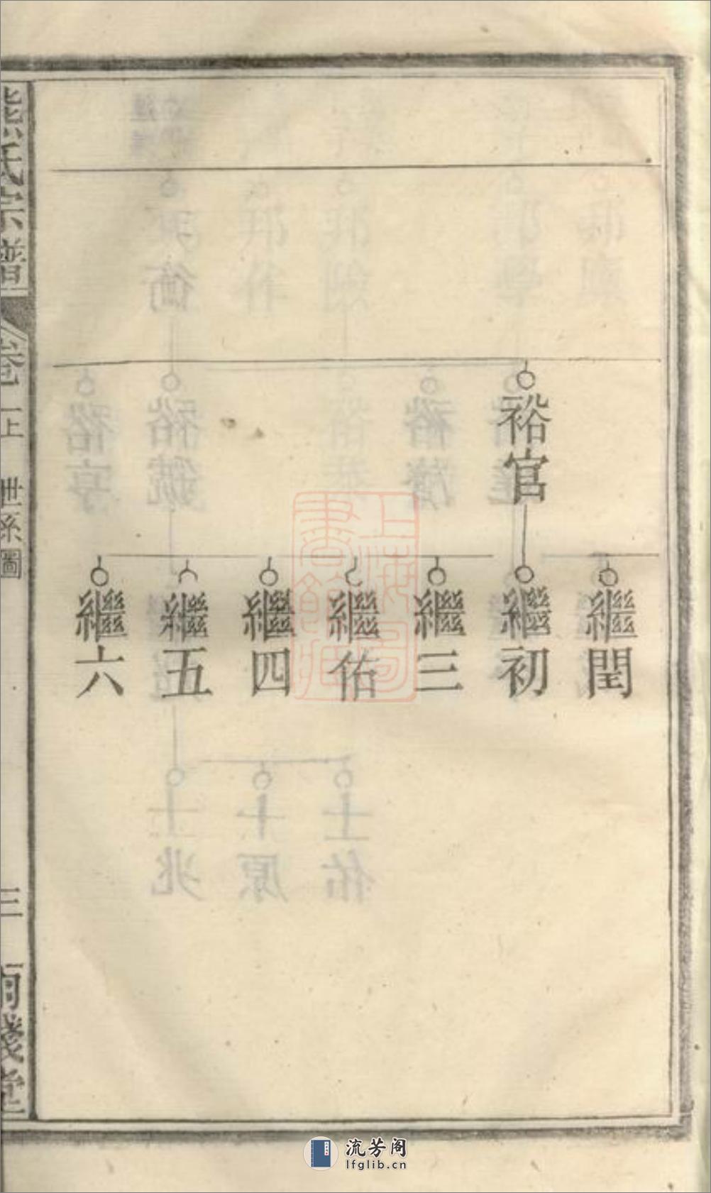 熊氏宗谱：十二卷，首一卷，末一卷：[安徽宿松] - 第15页预览图