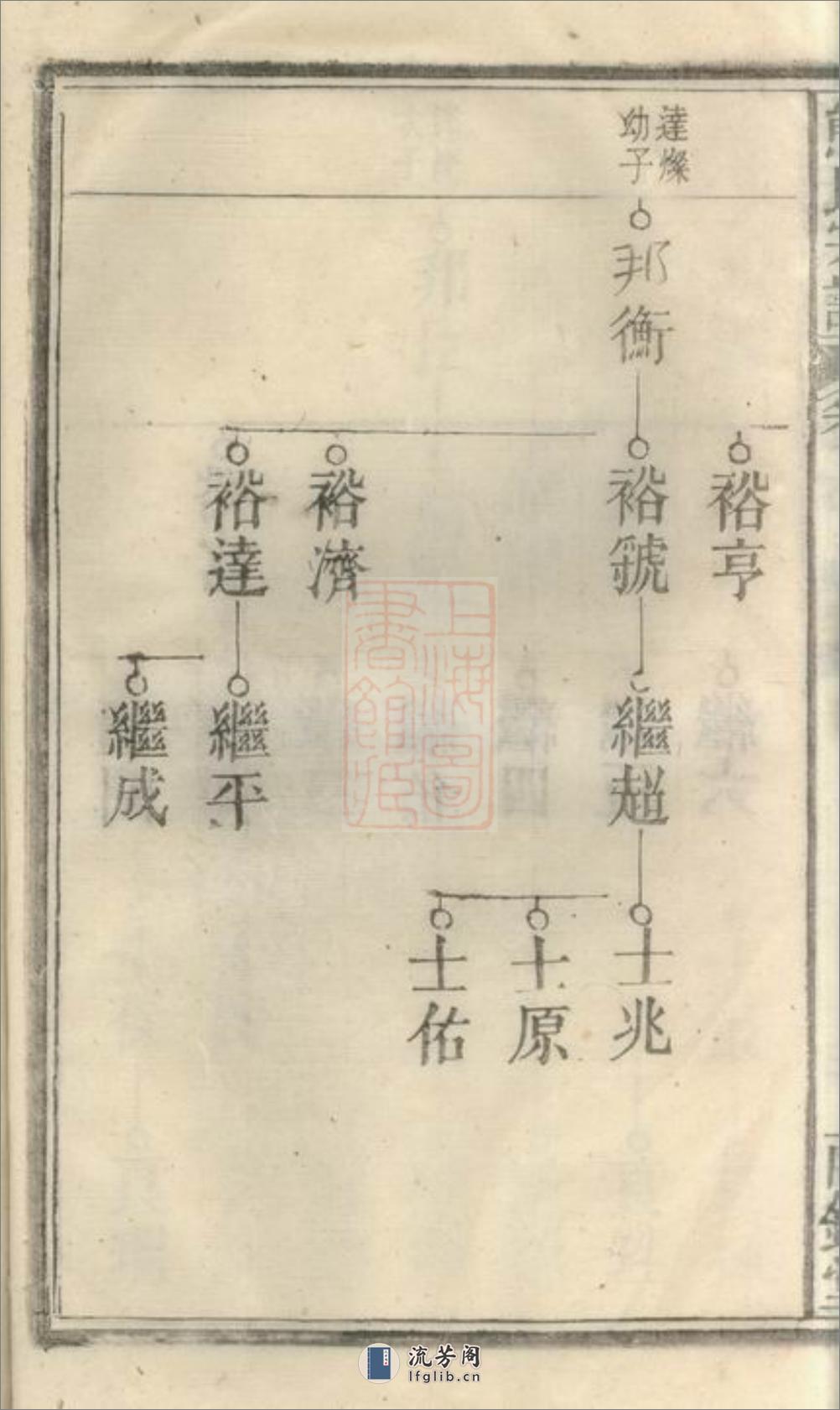 熊氏宗谱：十二卷，首一卷，末一卷：[安徽宿松] - 第16页预览图
