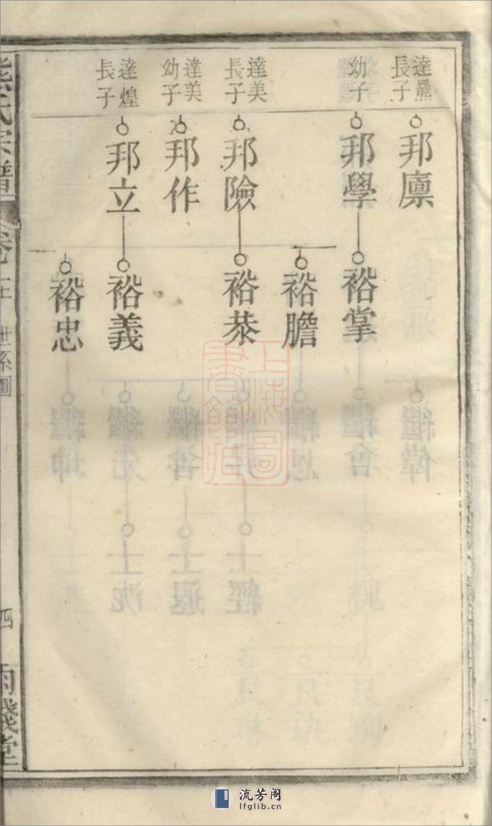 熊氏宗谱：十二卷，首一卷，末一卷：[安徽宿松] - 第17页预览图