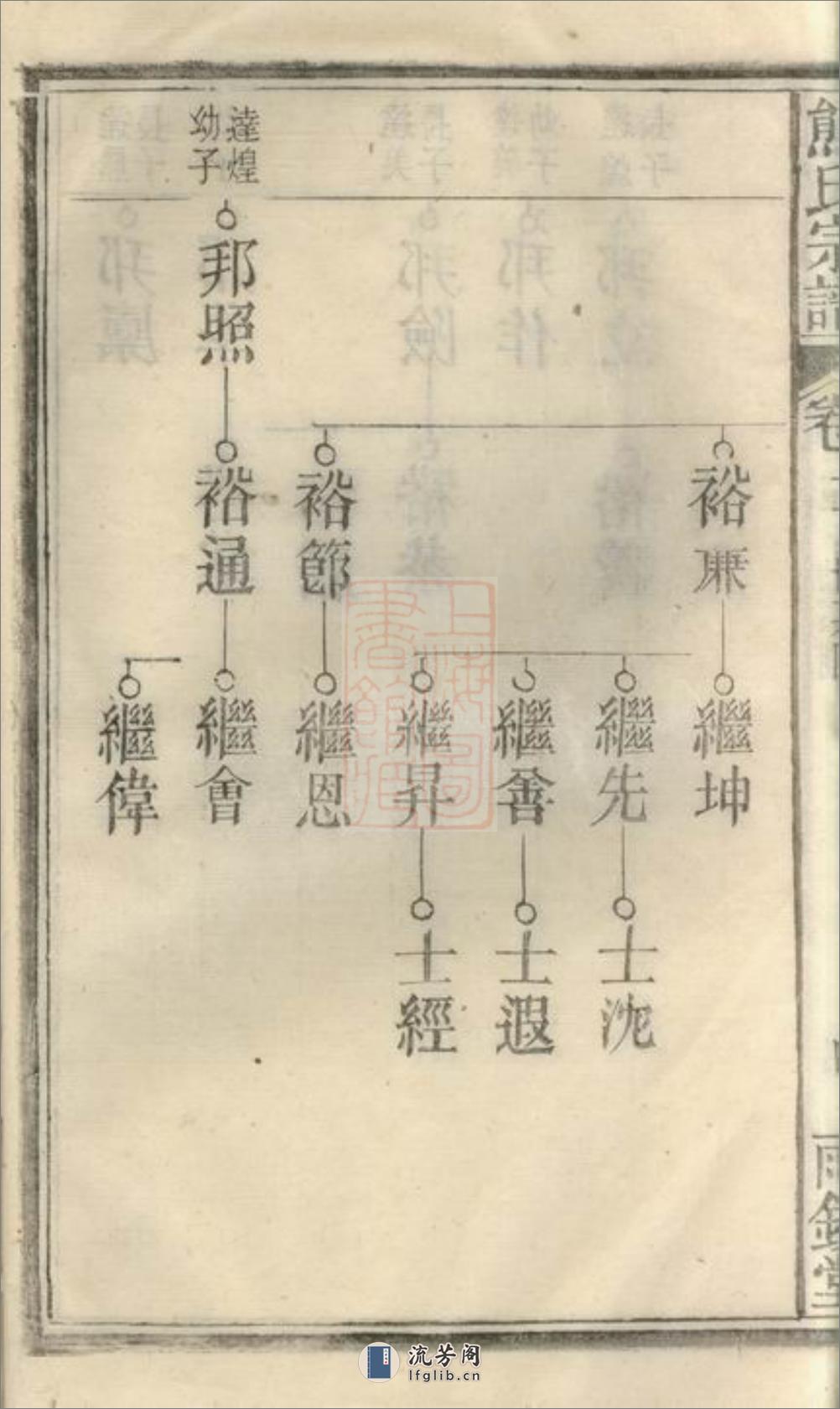 熊氏宗谱：十二卷，首一卷，末一卷：[安徽宿松] - 第18页预览图
