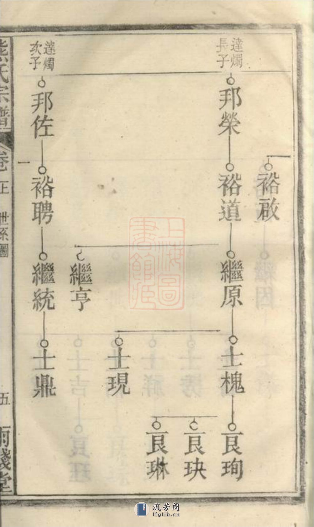熊氏宗谱：十二卷，首一卷，末一卷：[安徽宿松] - 第19页预览图