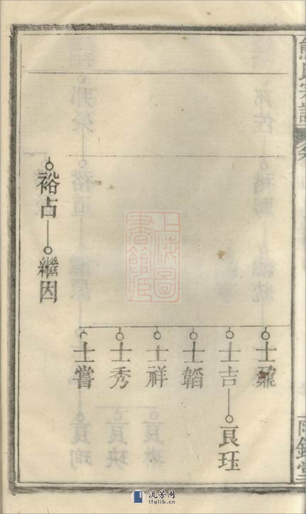 熊氏宗谱：十二卷，首一卷，末一卷：[安徽宿松] - 第20页预览图