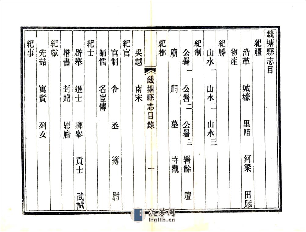 钱塘县志（万历） - 第14页预览图