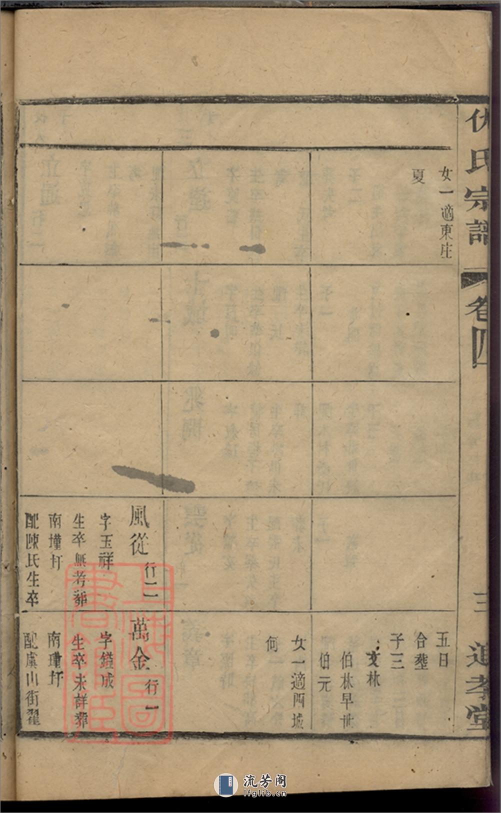 黄柑渎仇氏宗谱：[宜兴] - 第19页预览图