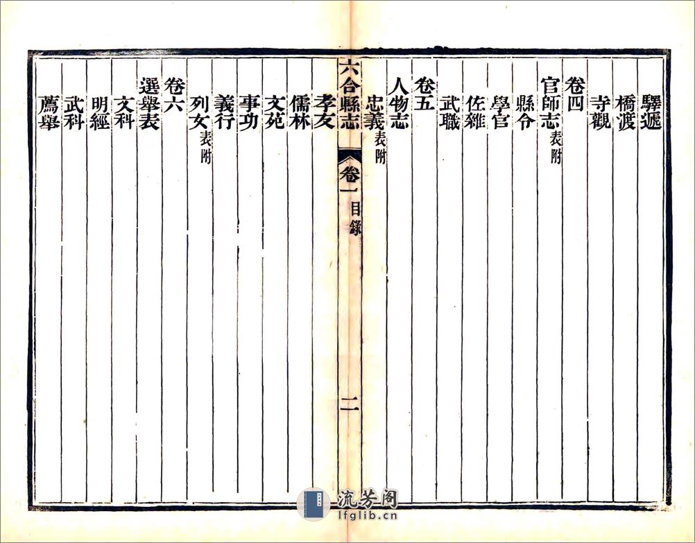 六合县志（光绪） - 第9页预览图