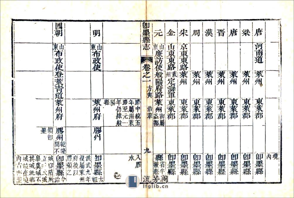 即墨县志（乾隆） - 第9页预览图