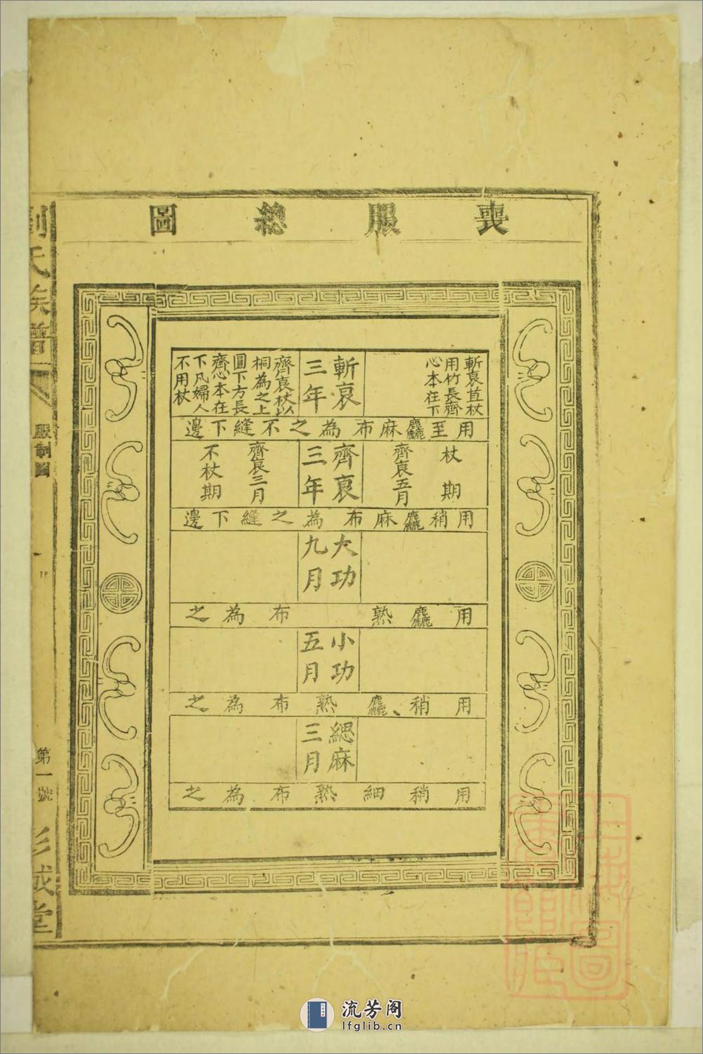 刘氏合修族谱：共5卷 - 第10页预览图