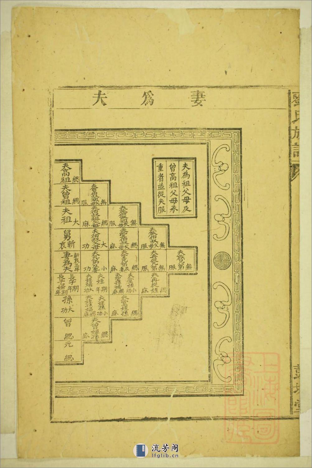 刘氏合修族谱：共5卷 - 第11页预览图