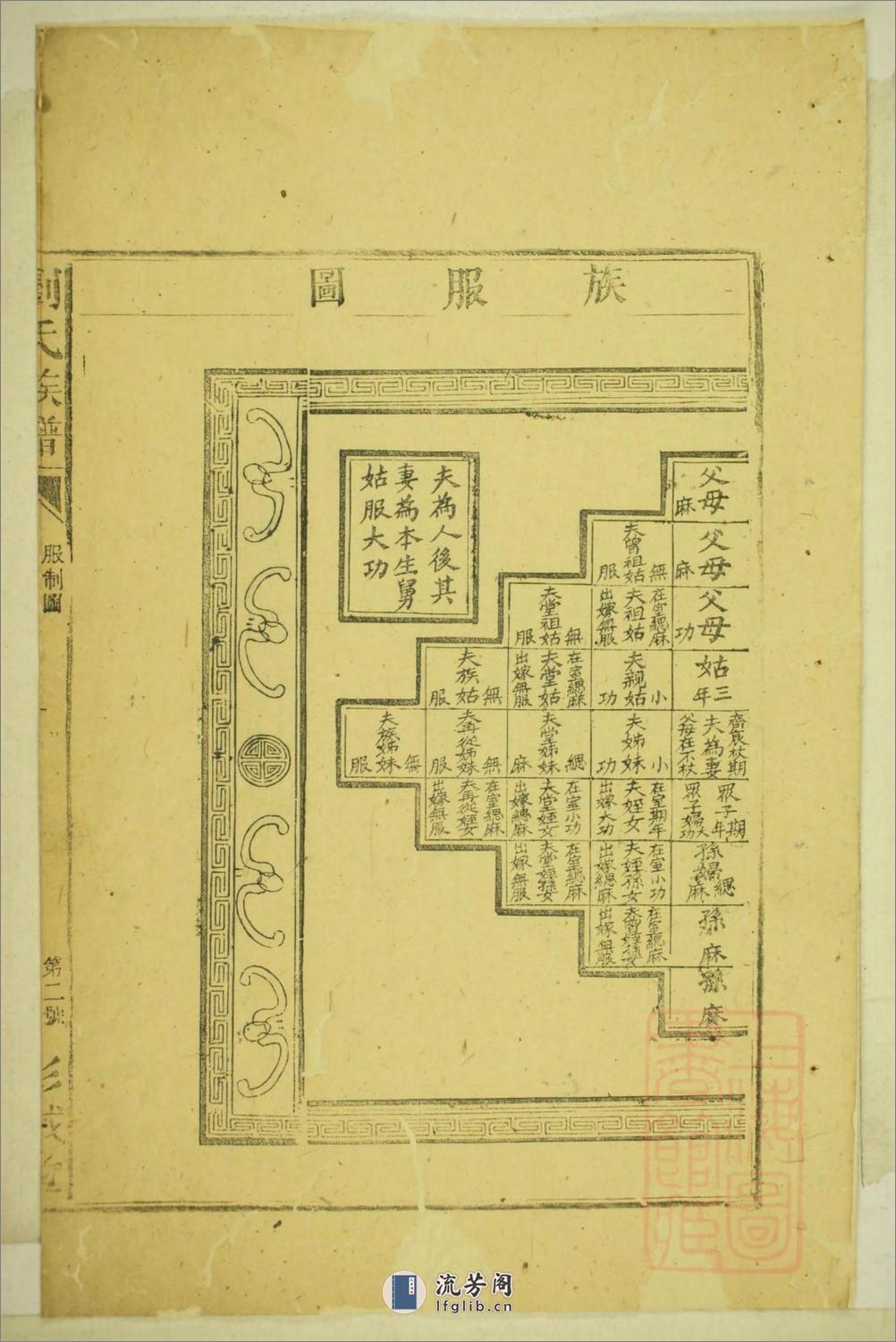 刘氏合修族谱：共5卷 - 第12页预览图