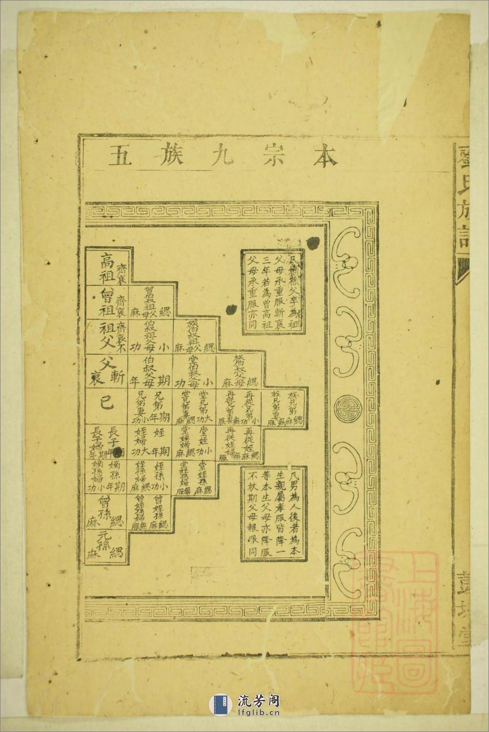 刘氏合修族谱：共5卷 - 第13页预览图