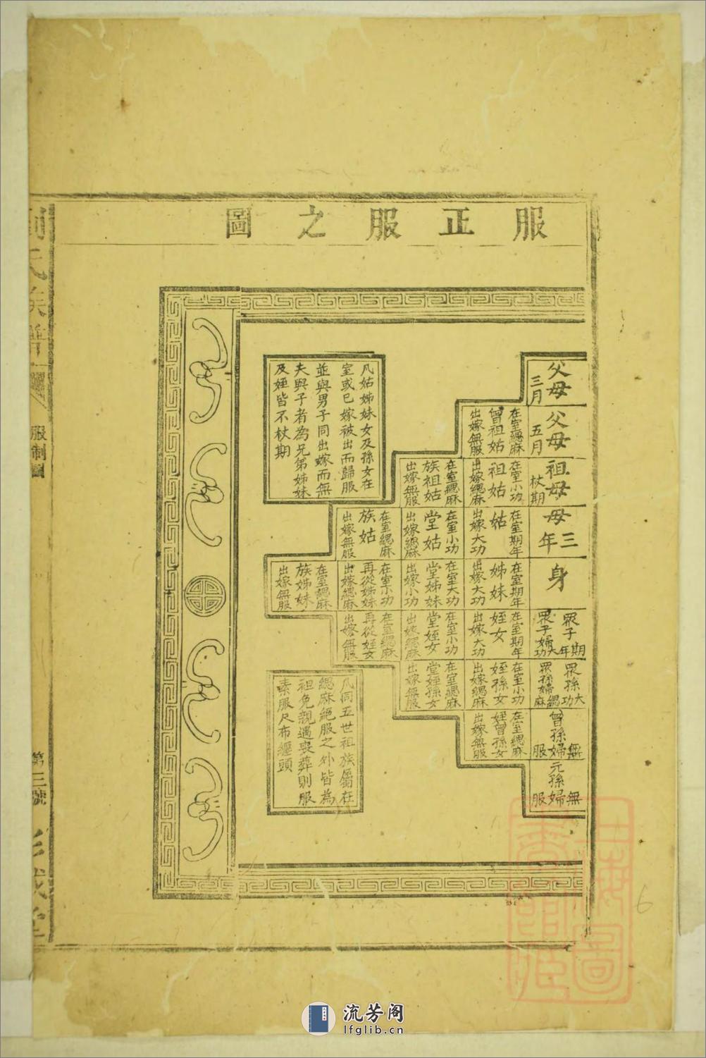 刘氏合修族谱：共5卷 - 第14页预览图