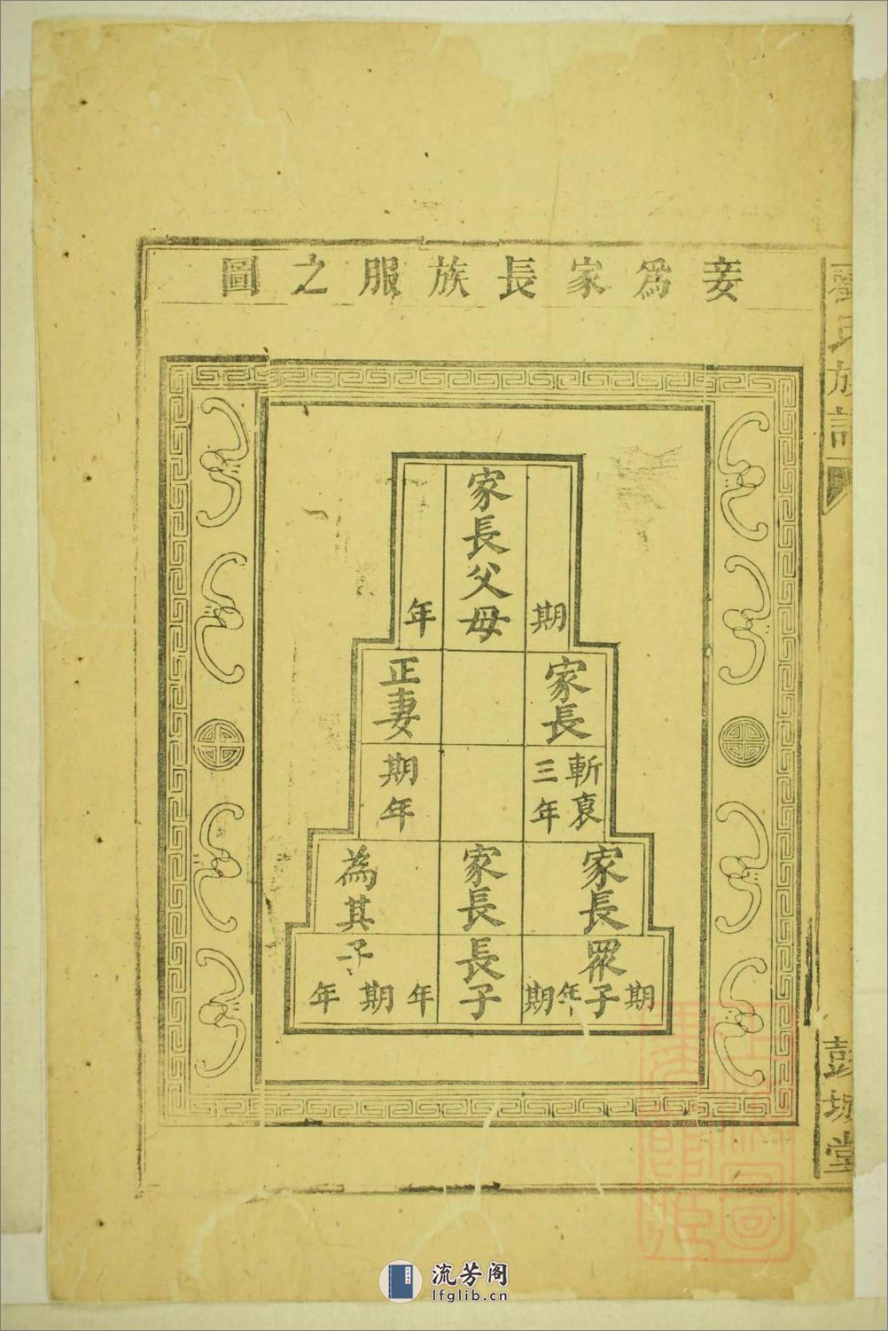 刘氏合修族谱：共5卷 - 第15页预览图