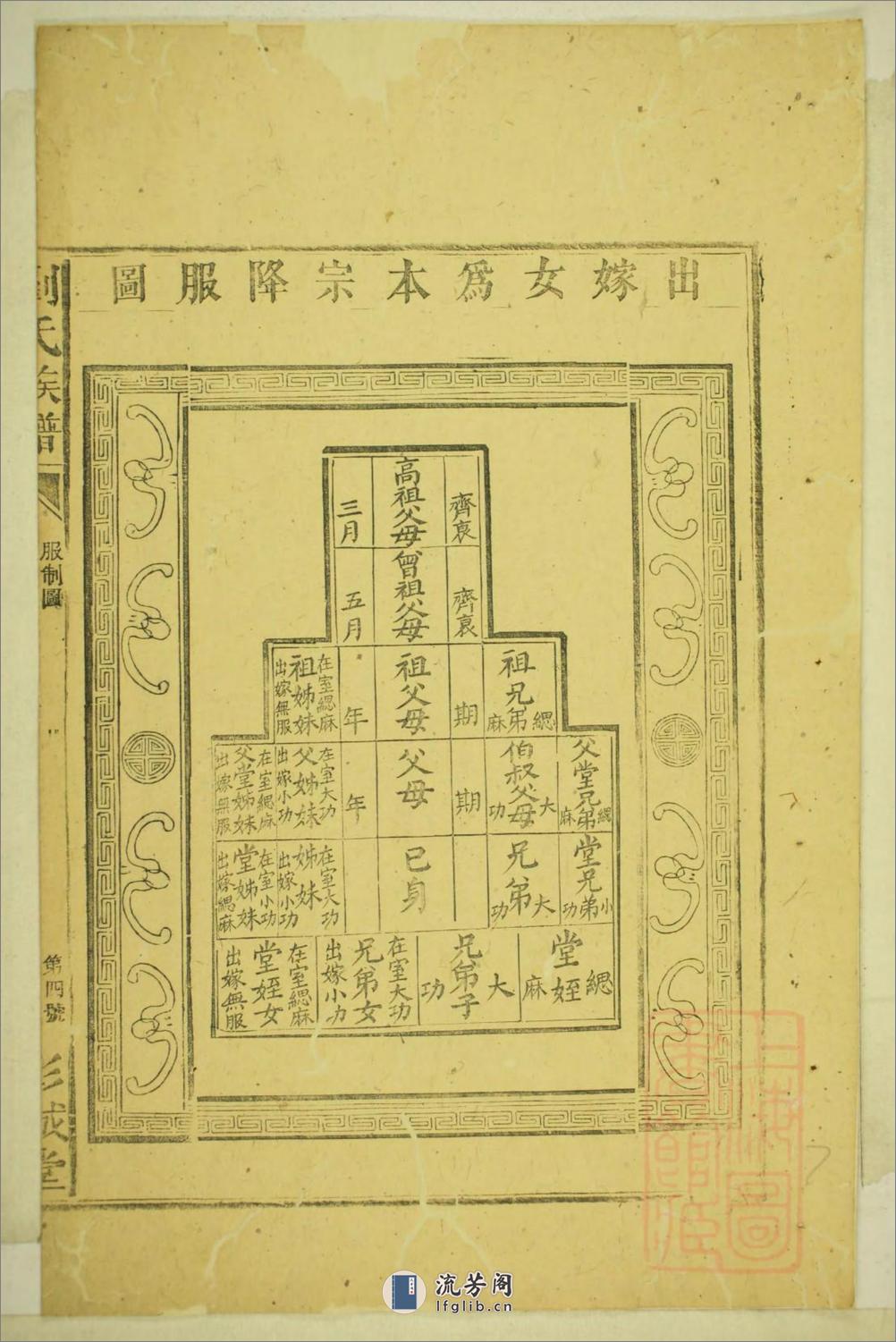 刘氏合修族谱：共5卷 - 第16页预览图