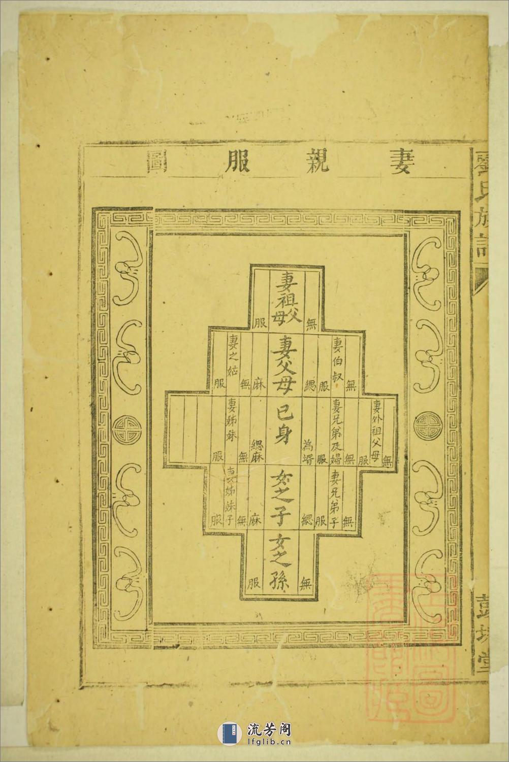 刘氏合修族谱：共5卷 - 第17页预览图