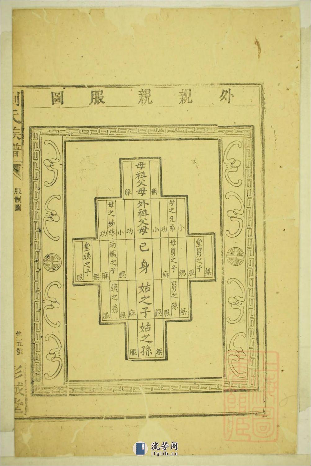 刘氏合修族谱：共5卷 - 第18页预览图