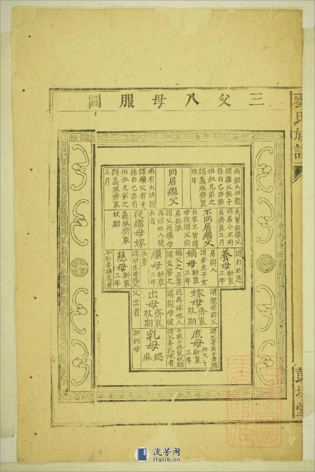 刘氏合修族谱：共5卷 - 第19页预览图