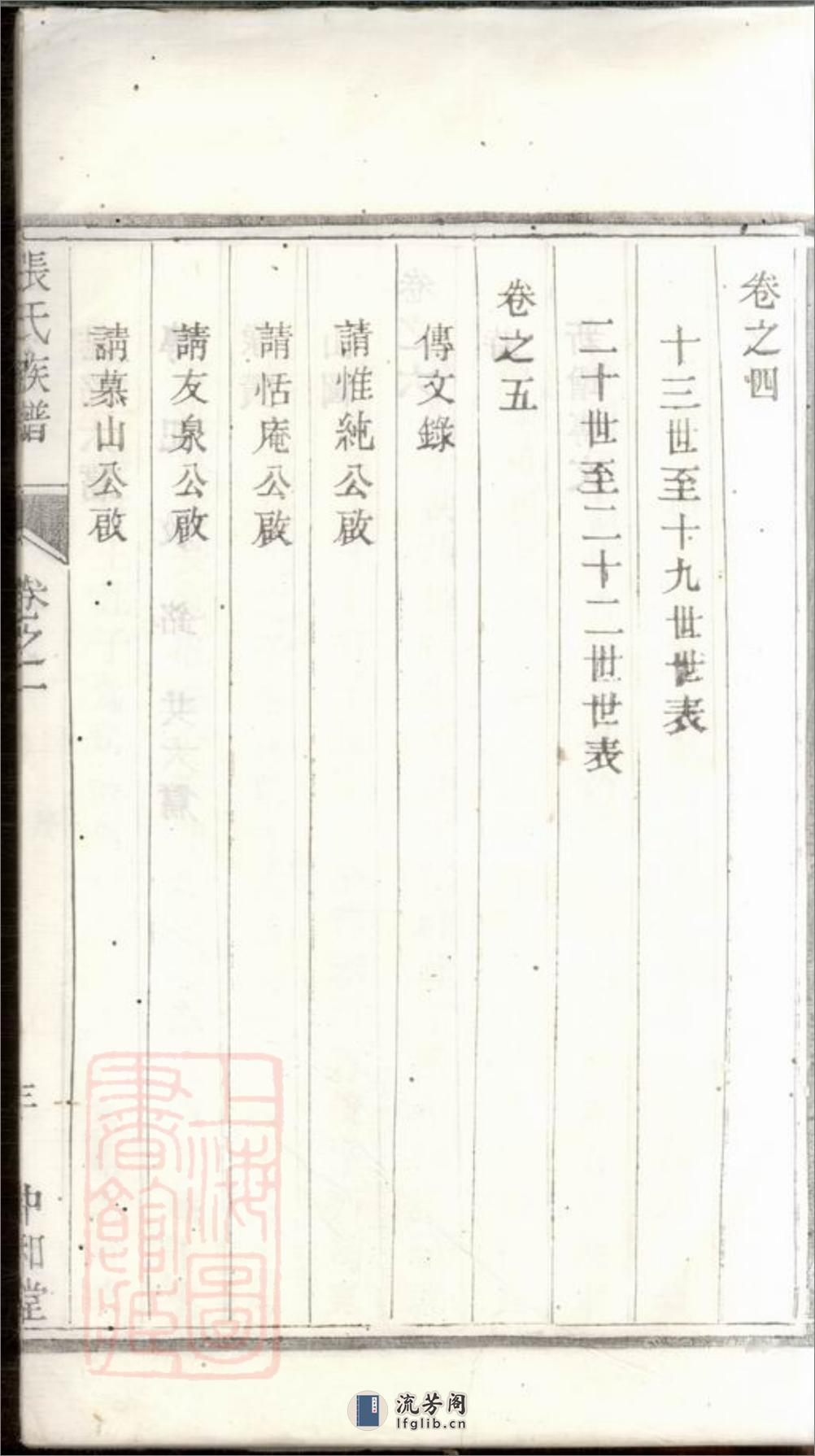 张氏族谱：六卷：[句容] - 第6页预览图